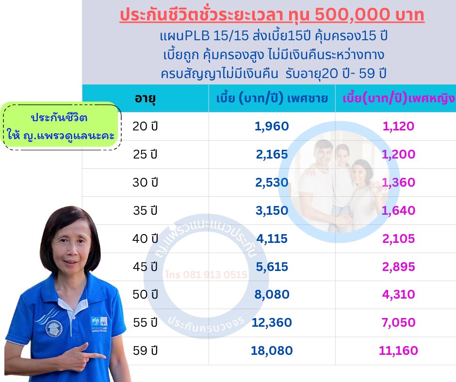 ตารางเบี้ย PLB 15/15