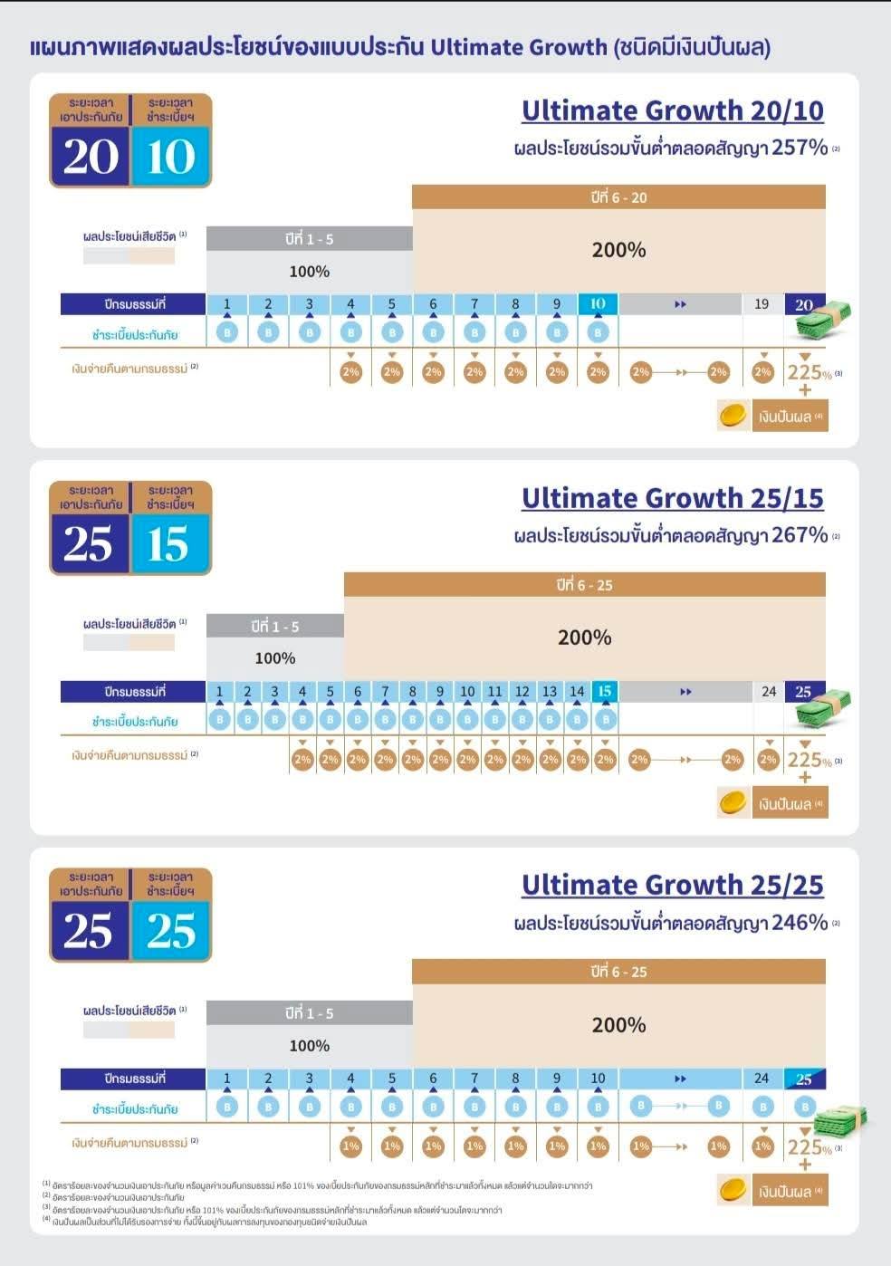 Ultimate Growth