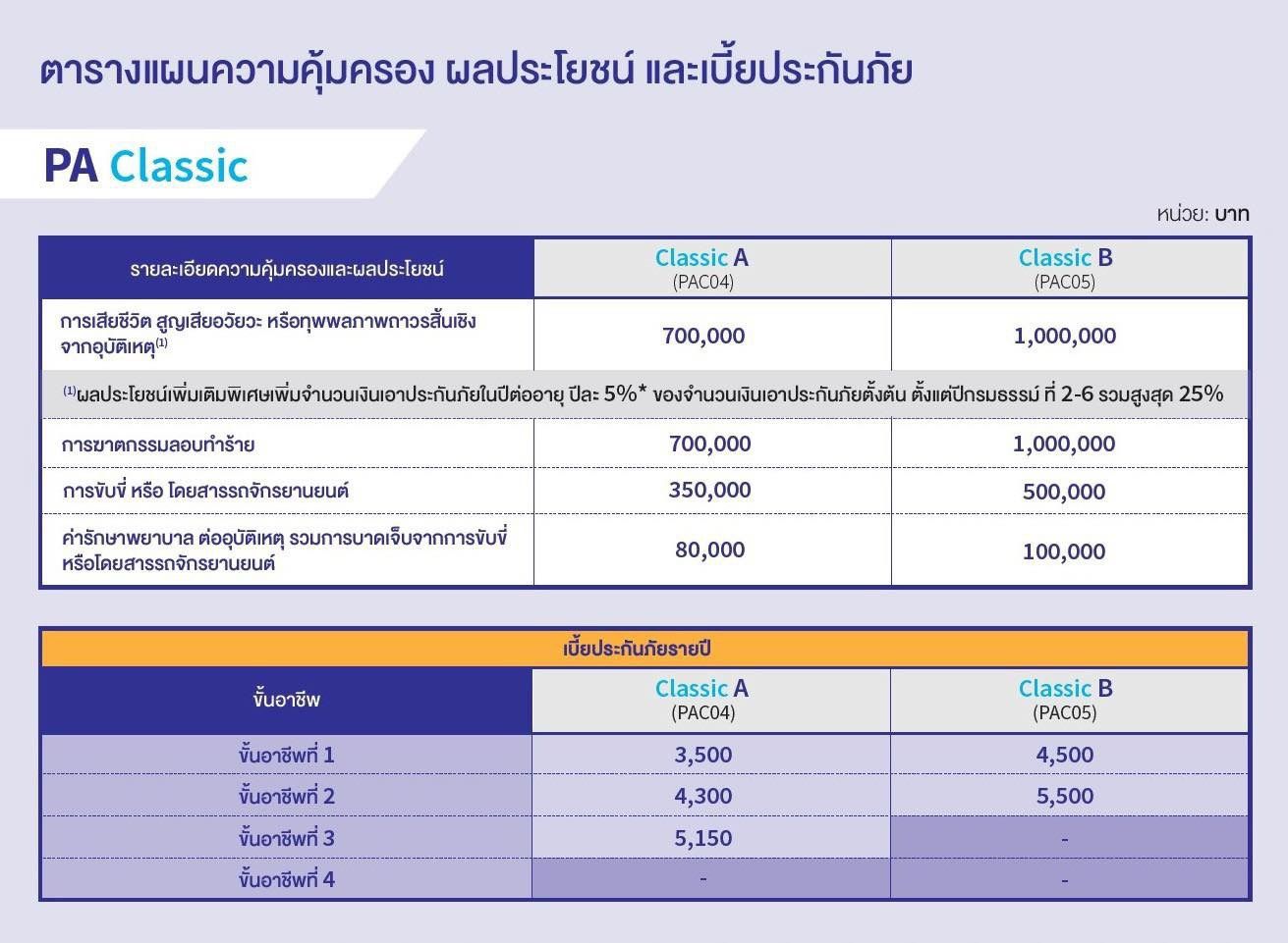 ตาราง PA Classic
